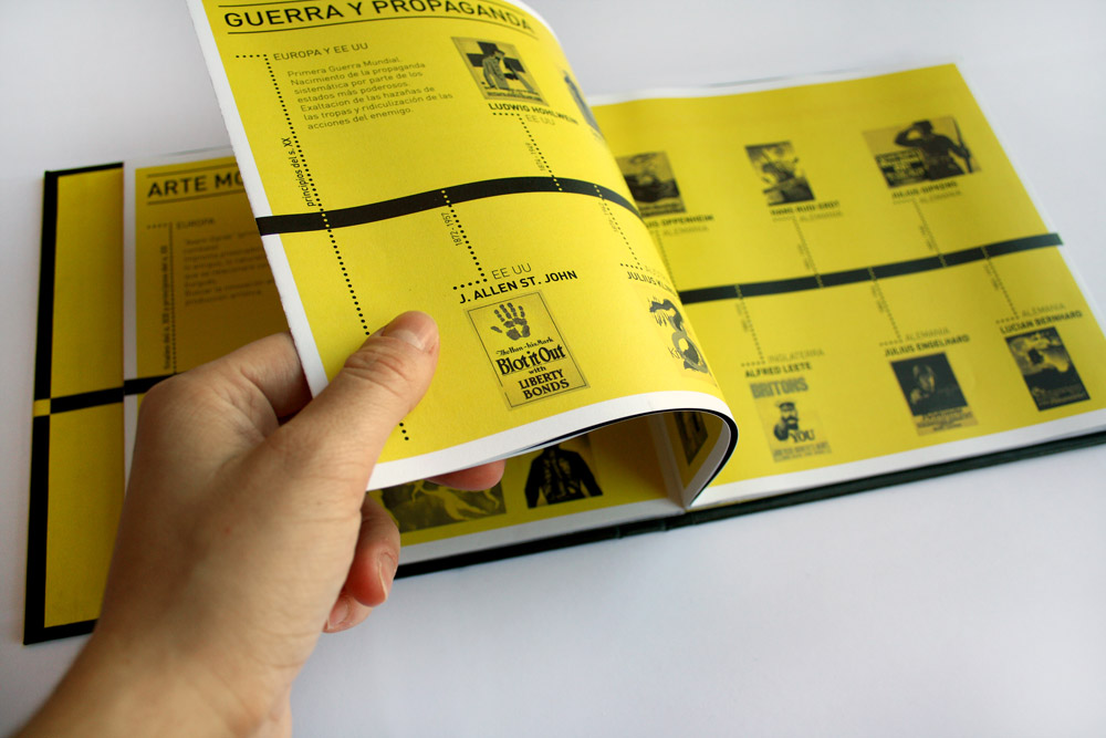 Timeline. Graphic Design History